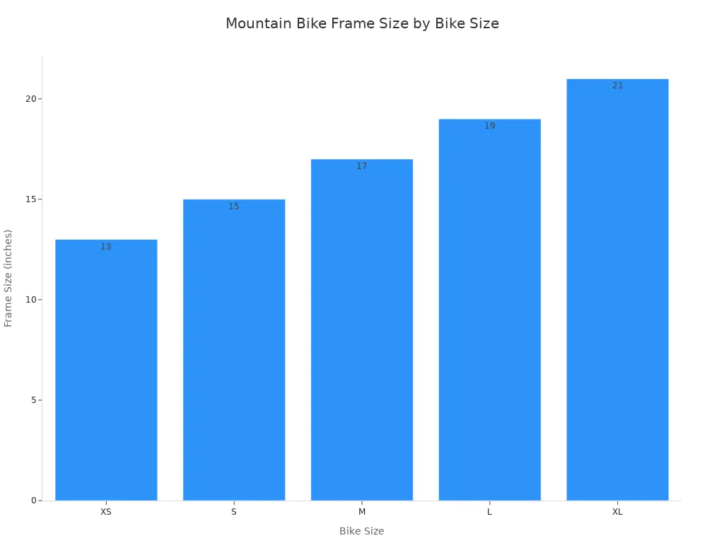 A bar chart showing recommended mountain bike frame sizes in inches for different bike sizes (XS, S, M, L, XL).